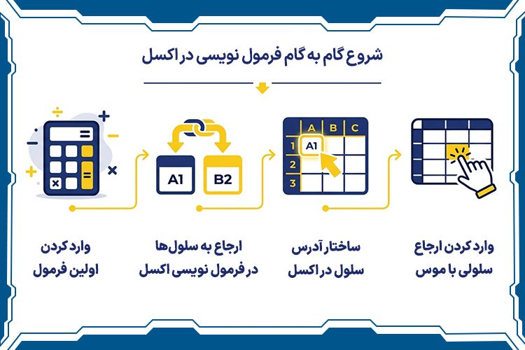 شروع گام به گام فرمول نویسی در اکسل